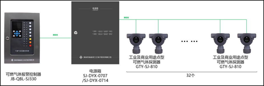 智能守護(hù)——可燃?xì)怏w報(bào)警系統(tǒng)，對(duì)抗火災(zāi)隱患的得力助手